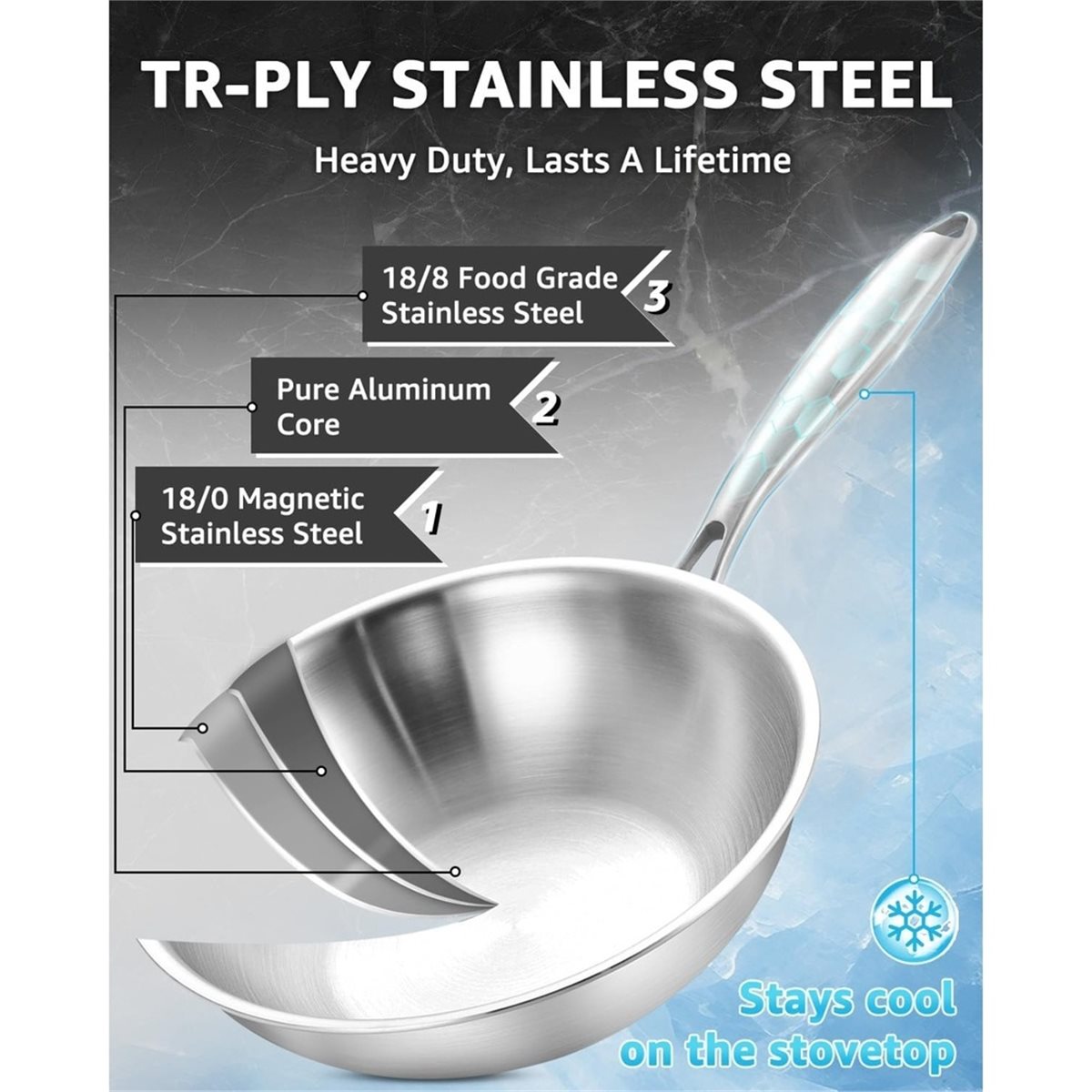 Wok Electric Flat - Wok en acier inoxydable tri-pli de