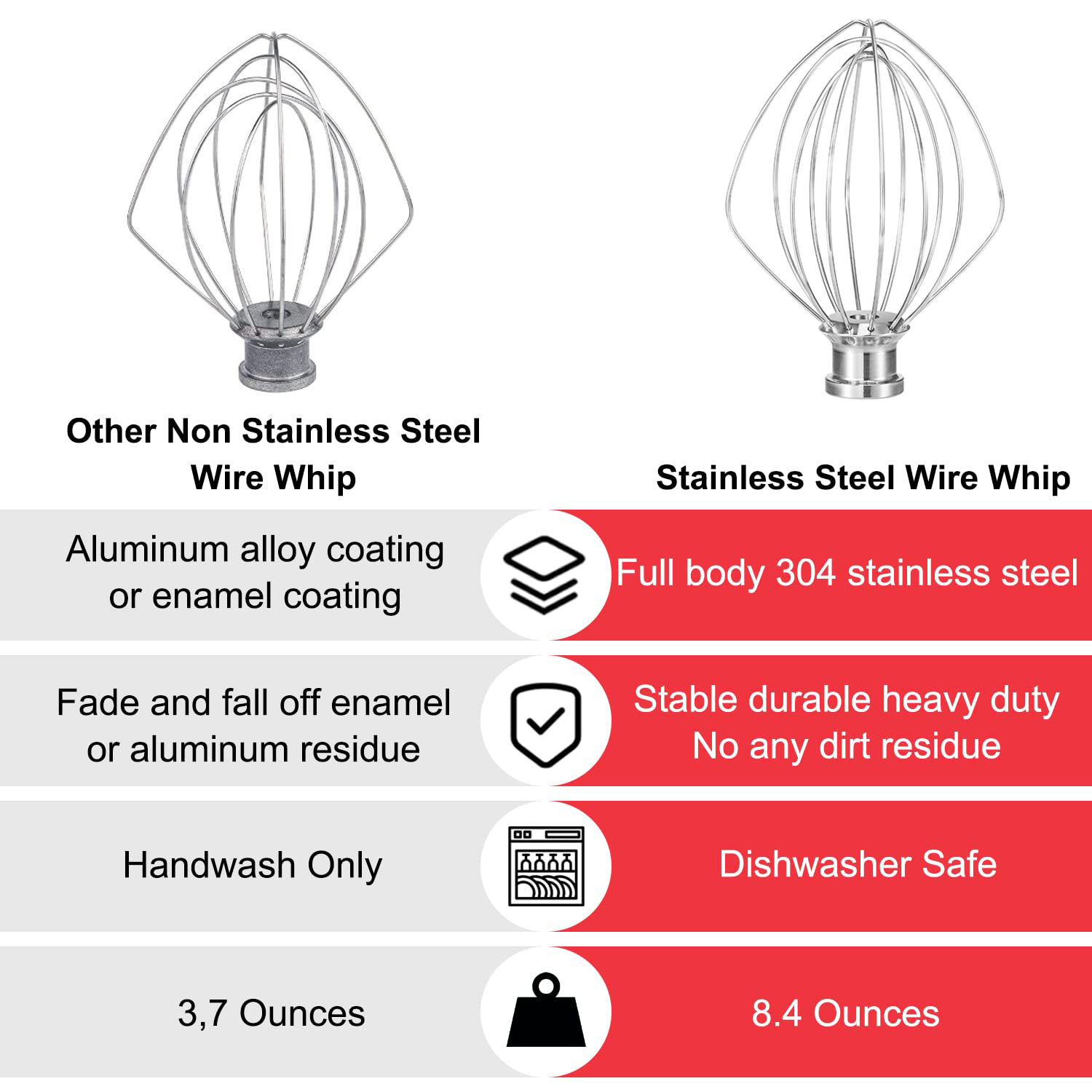 Fouet à fil pour bol mélangeur - Kitchenaid Mixer Pro 600 avis et prix